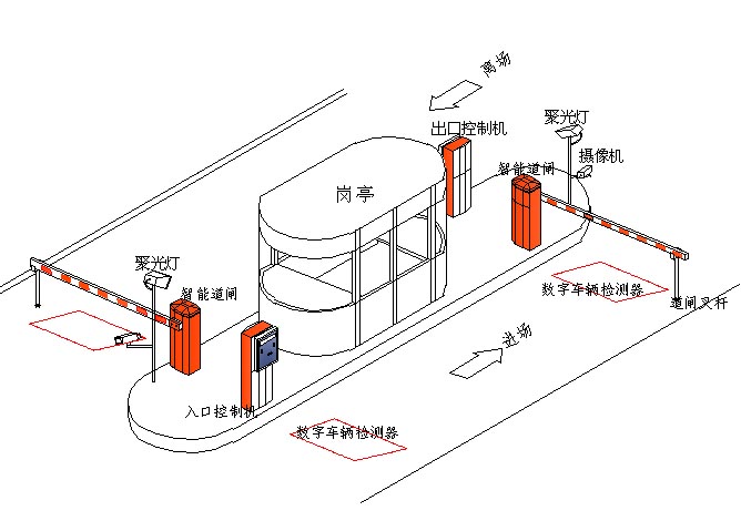 停车场示范图