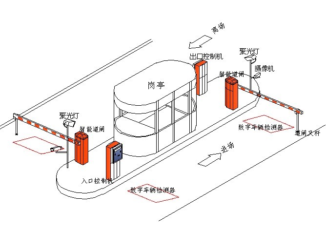 停车场系统