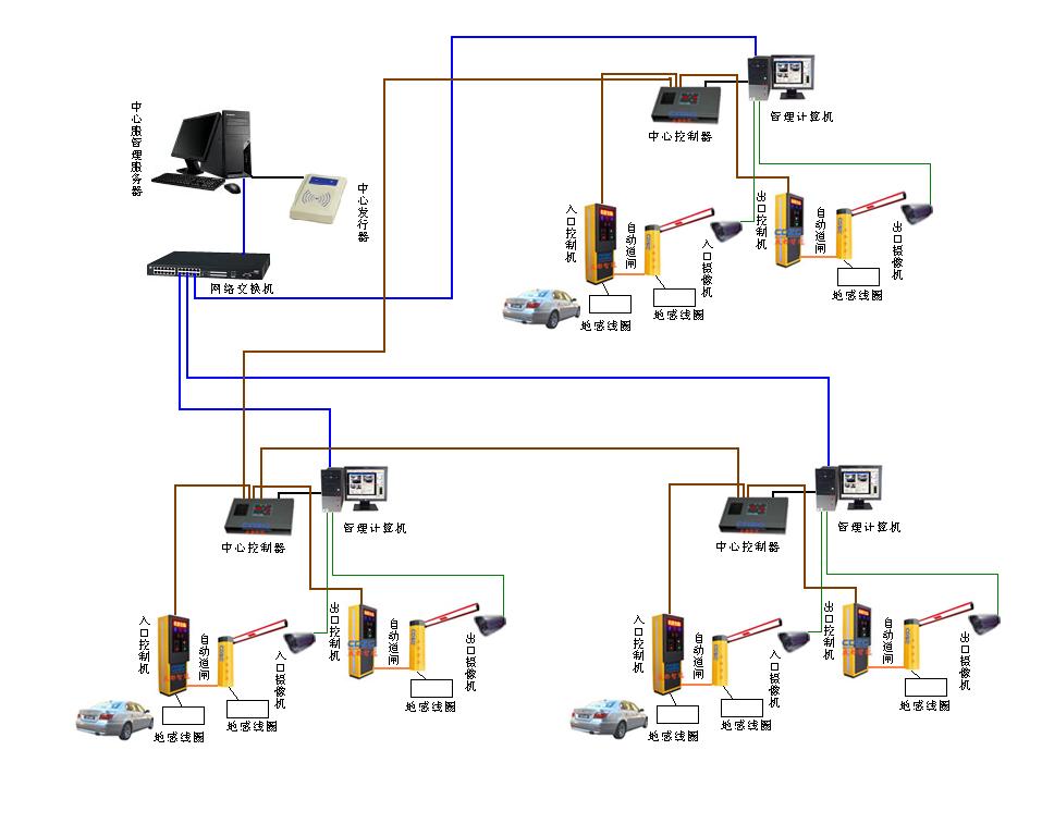 停车场系统布线图